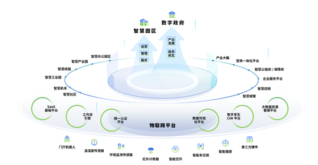 省工信廳總經濟師熊琛一行調研華寬通科技，物聯網技術研發獲重點關注