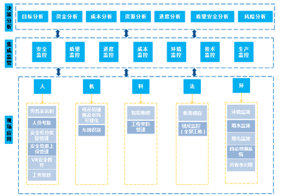 技術中心六大自主成果亮相全國綠色·智慧建造技術交流會，物聯網技術研發引領行業新風向