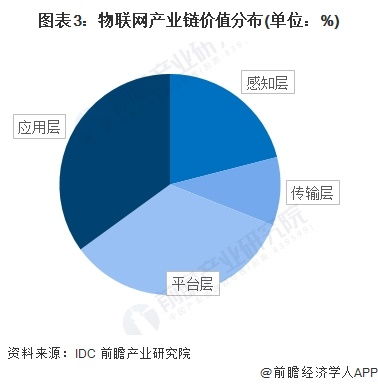 物聯(lián)網(wǎng)產(chǎn)業(yè)加速布局 海爾智家、華為、嘉誠(chéng)國(guó)際等領(lǐng)軍企業(yè)最新投資動(dòng)向與技術(shù)研發(fā)解析